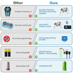 Smart Dog Multifunctional Toy