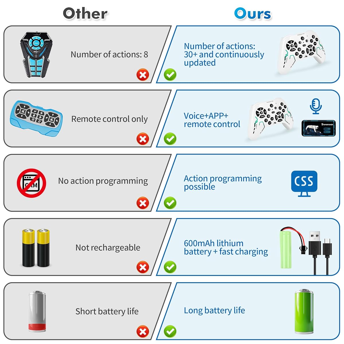Smart Dog Multifunctional Toy